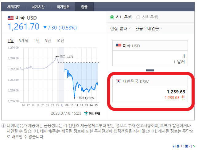 매도고시환율이 나타나있다