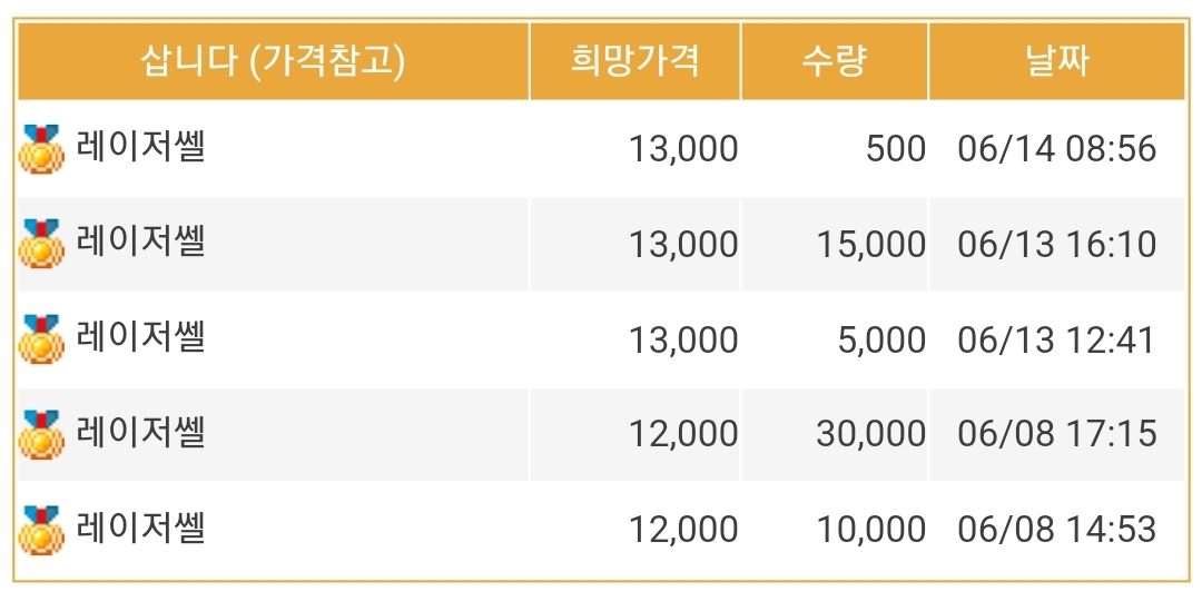 레이저쎌 장외가 - 매수/ 출처=38커뮤니케이션