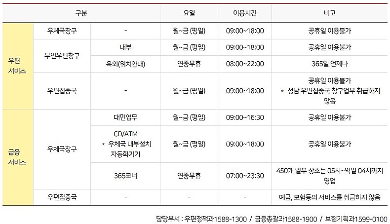 우체국 영업시간