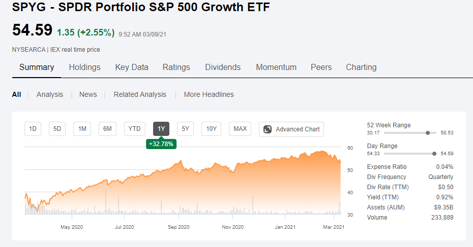  미국 ETF, SPY 대신 SPYG ETF를 알아보자