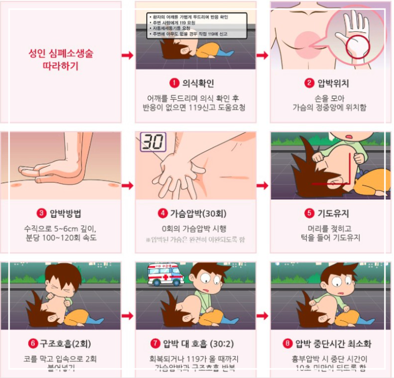 심폐소생술