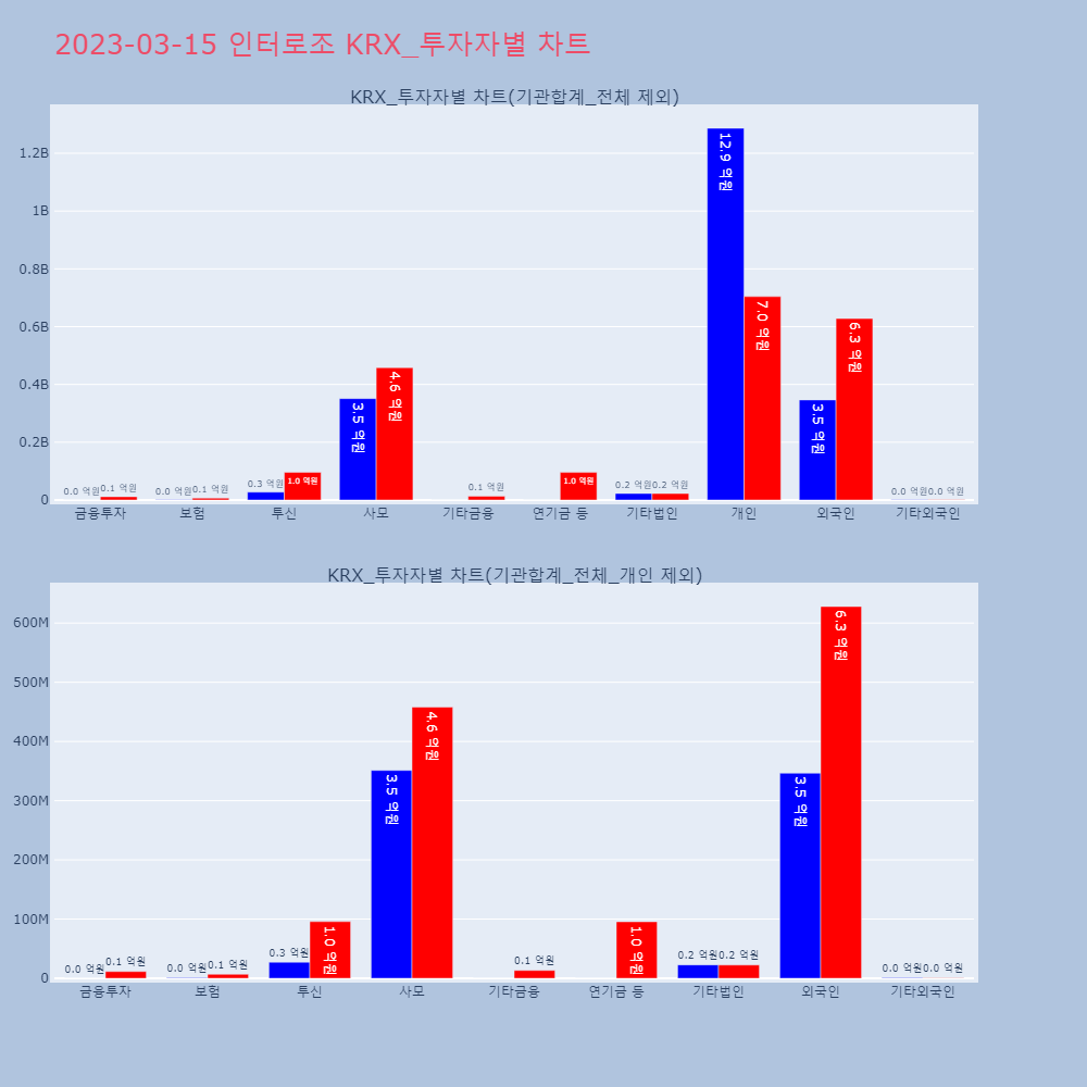 인터로조_KRX_투자자별_차트