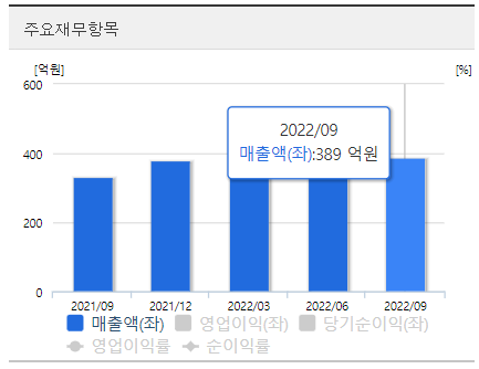 인바디-분기-매출액