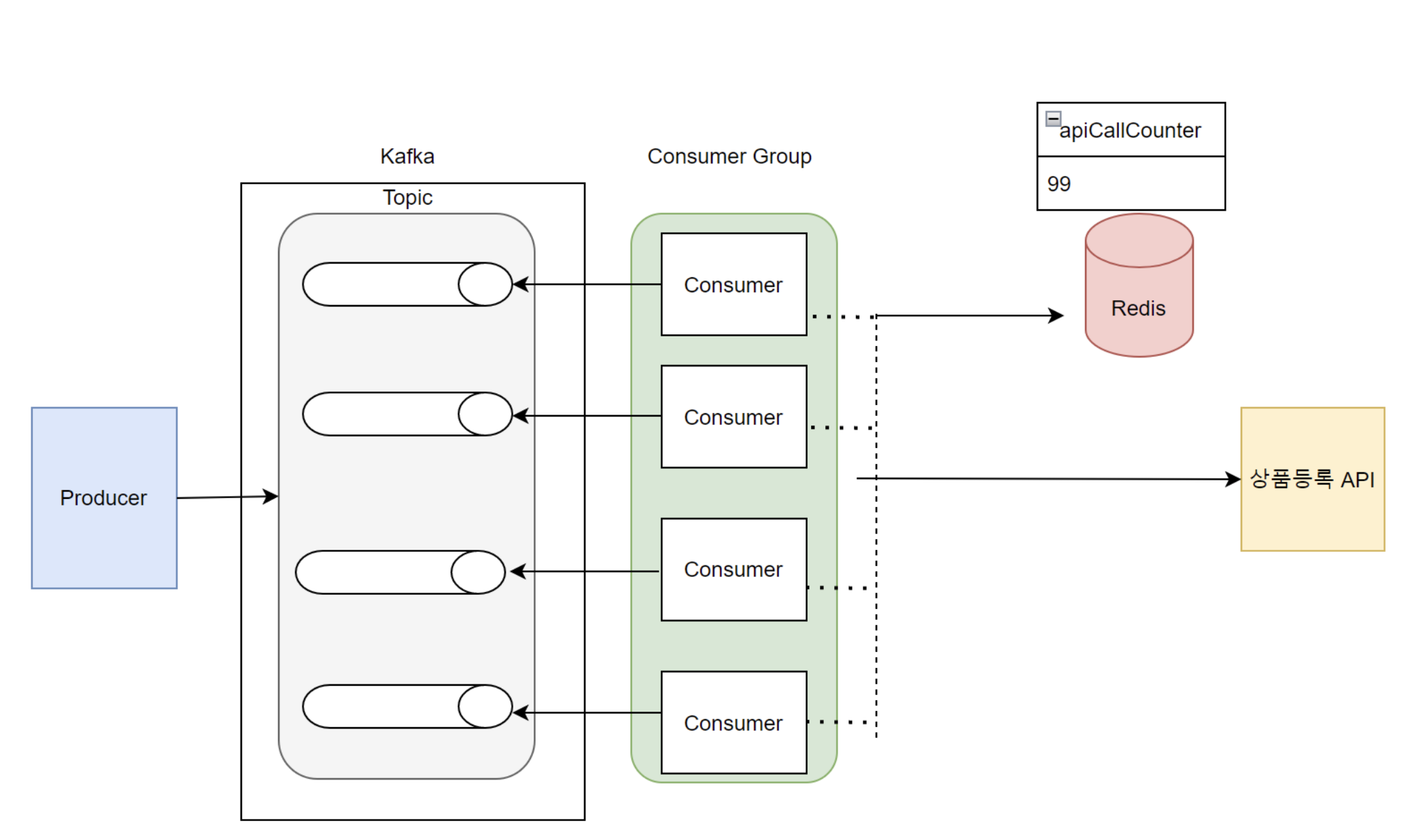 java - The correct implementation principle of Redis distributed locks,  evolution process and Redission actual combat summary - Redis -  SegmentFault 思否