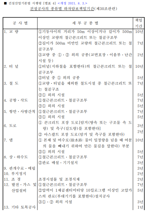 건설공사종류별 하자보수기간