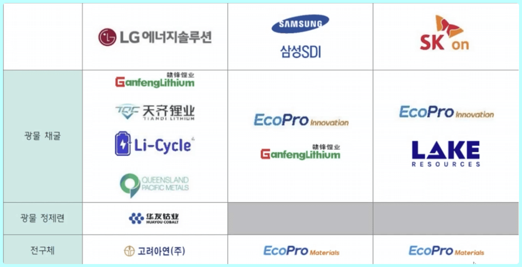  돈 찍는 면허 리튬 정제사업 하이드로리튬, 어반리튬 주가 전망
