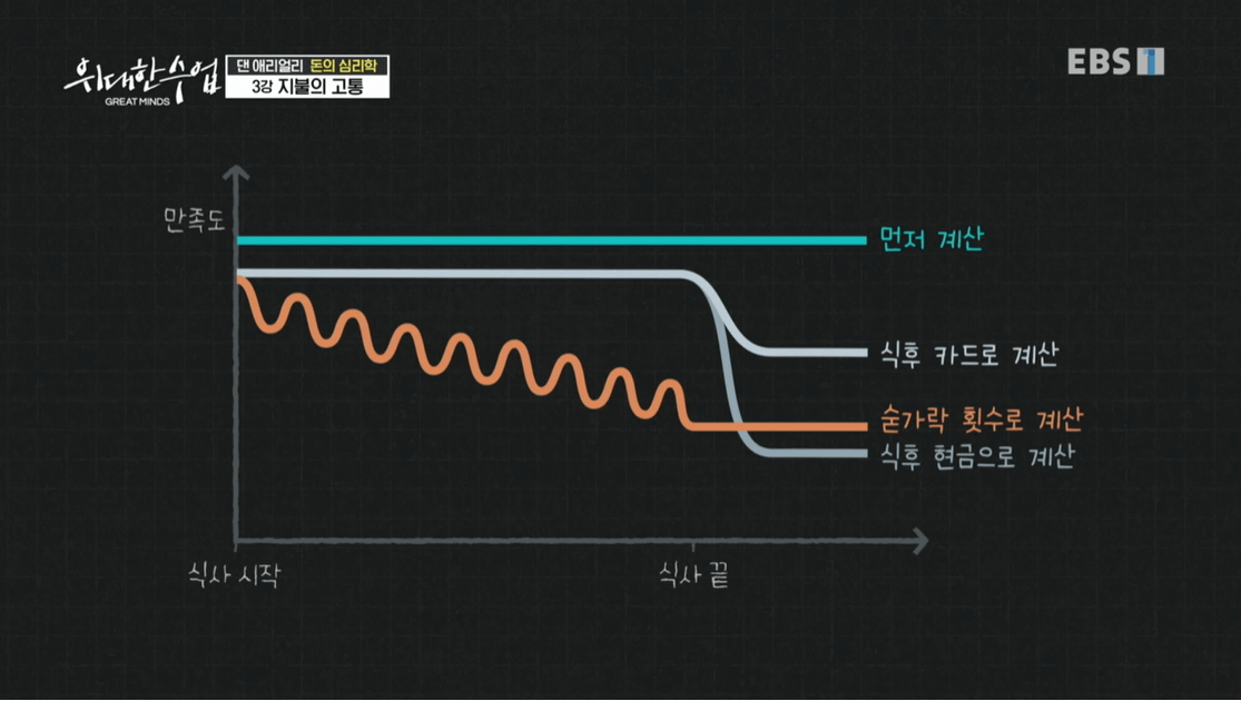 위대한 수업 돈의 심리학