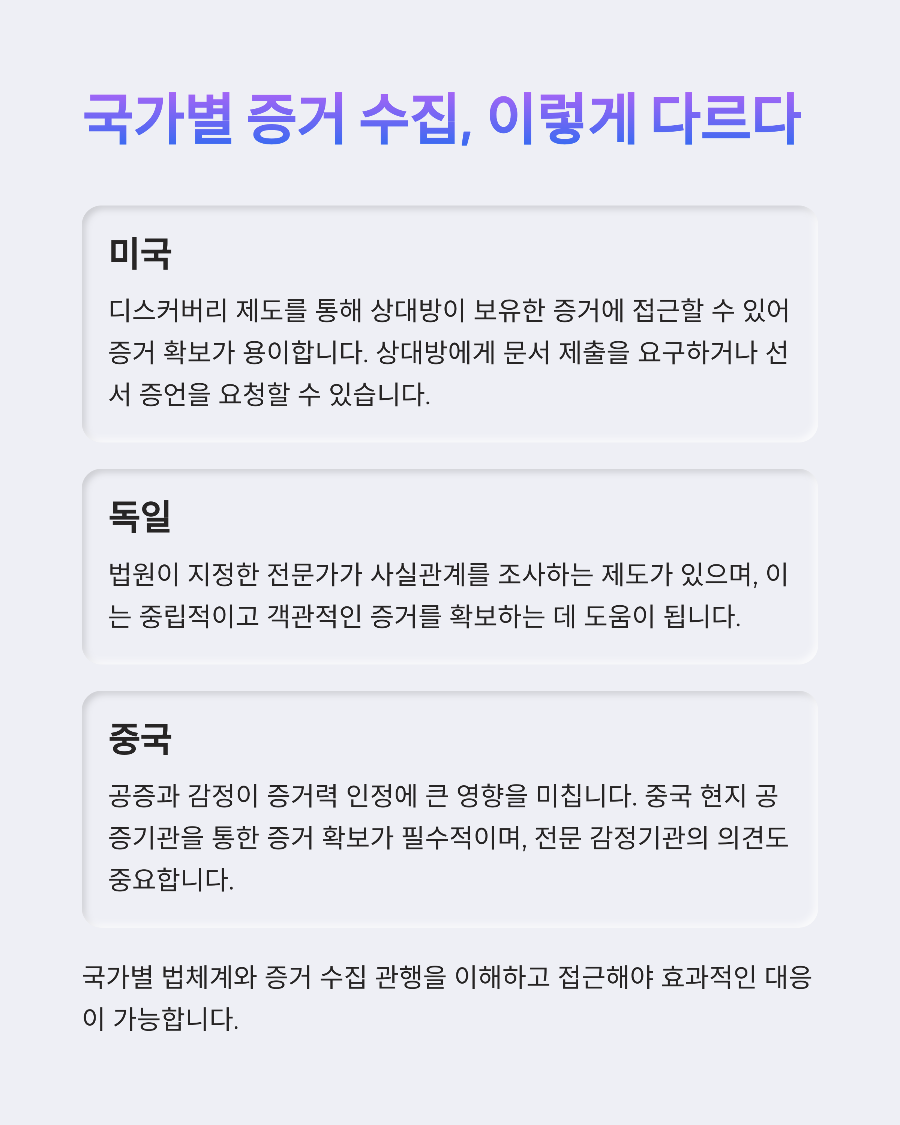 상표권 분쟁 증거 수집의 기술 SNS부터 오프라인까지 합법적 증거 확보 팁