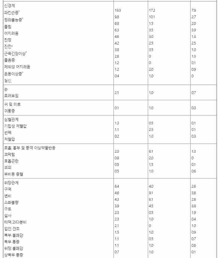 명인제약 리스펜정 2mg(리스페리돈 2mg)