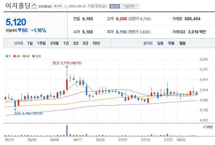 퍼스트팜(주) 이미지