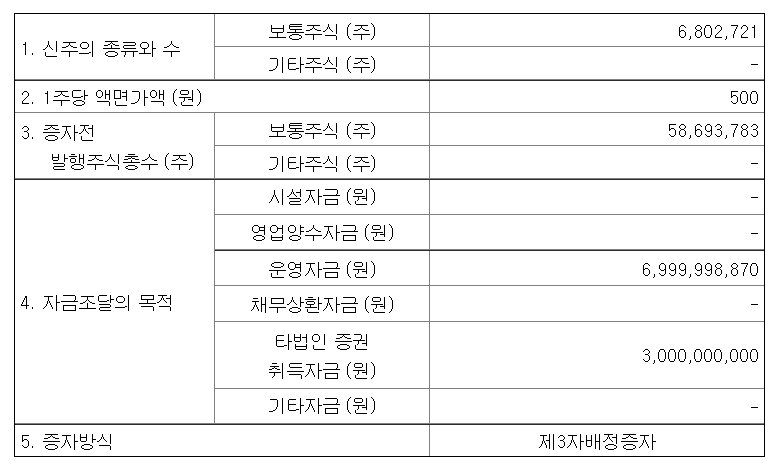 아이엠-유상증자-공시