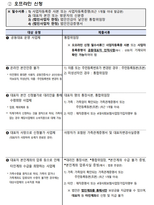 소상공인 손실보상 신청 방법