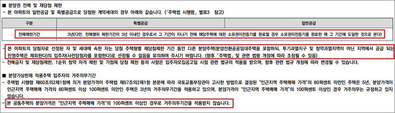 재당첨 제한&#44; 전매 제한&#44; 실거주의무 관련 입주자 모집공고 내용