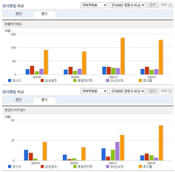 체시스_업종분석