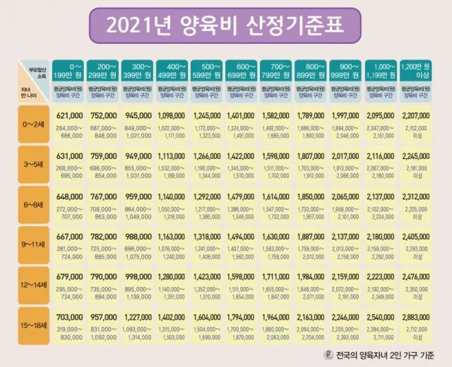 2025 양육비 선지급제 정보_4