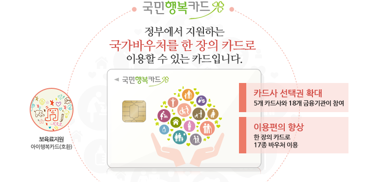 국민행복카드