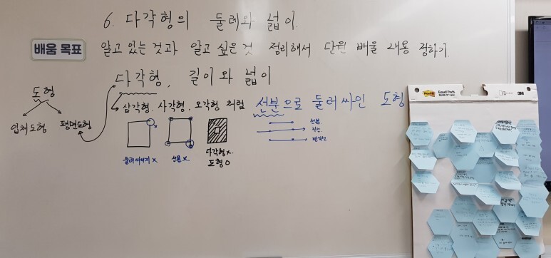 다각형의 둘레와 넓이 성취기준 분석 및 탐구 질문 찾기