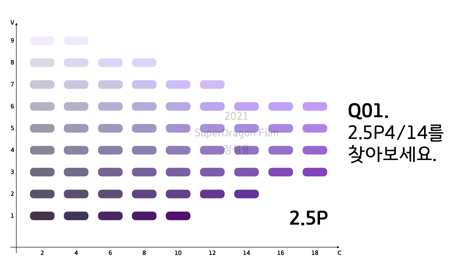 색 영역에 대해 알아보기 :: 01. 먼셀 표색계 (Munsell color theory) 색 영역에 대해 알아보기 :: 01. 먼셀 표색계 (Munsell Color Theory)