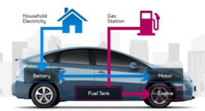 하이브리드-자동차-구조