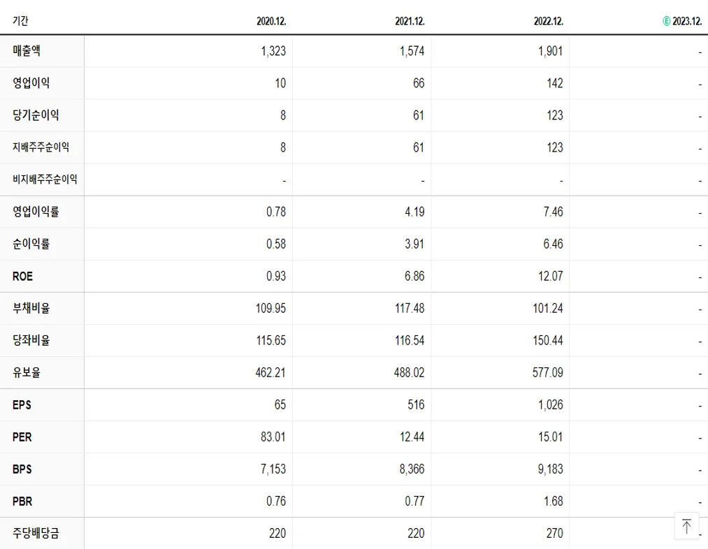 오리콤 재무제표