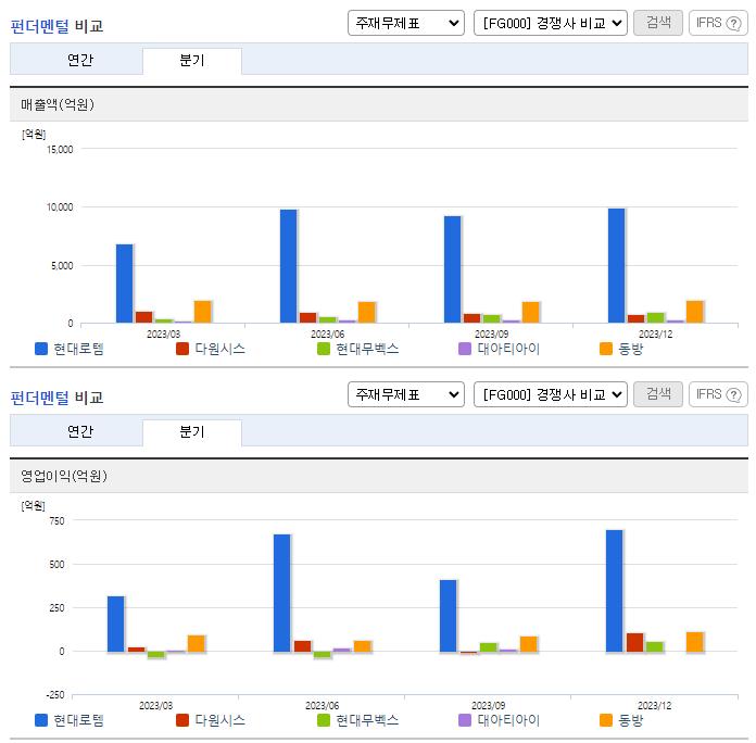 현대로템_업종분석