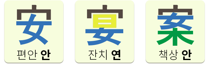 安(편안 안)&#44; 宴(잔치 연)&#44; 案 (책상 안)