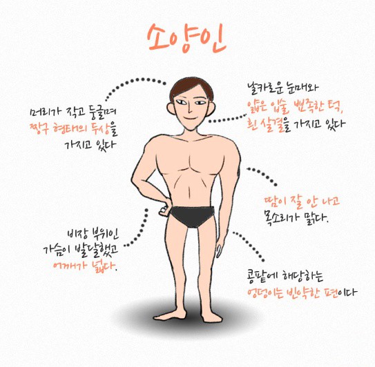 소양인