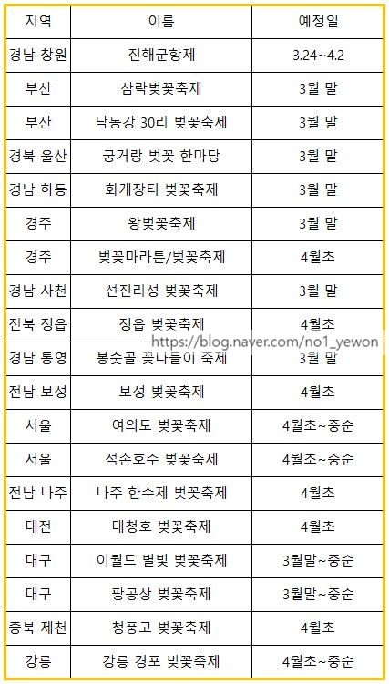 2023년 전국 벚꽃 축제 일정