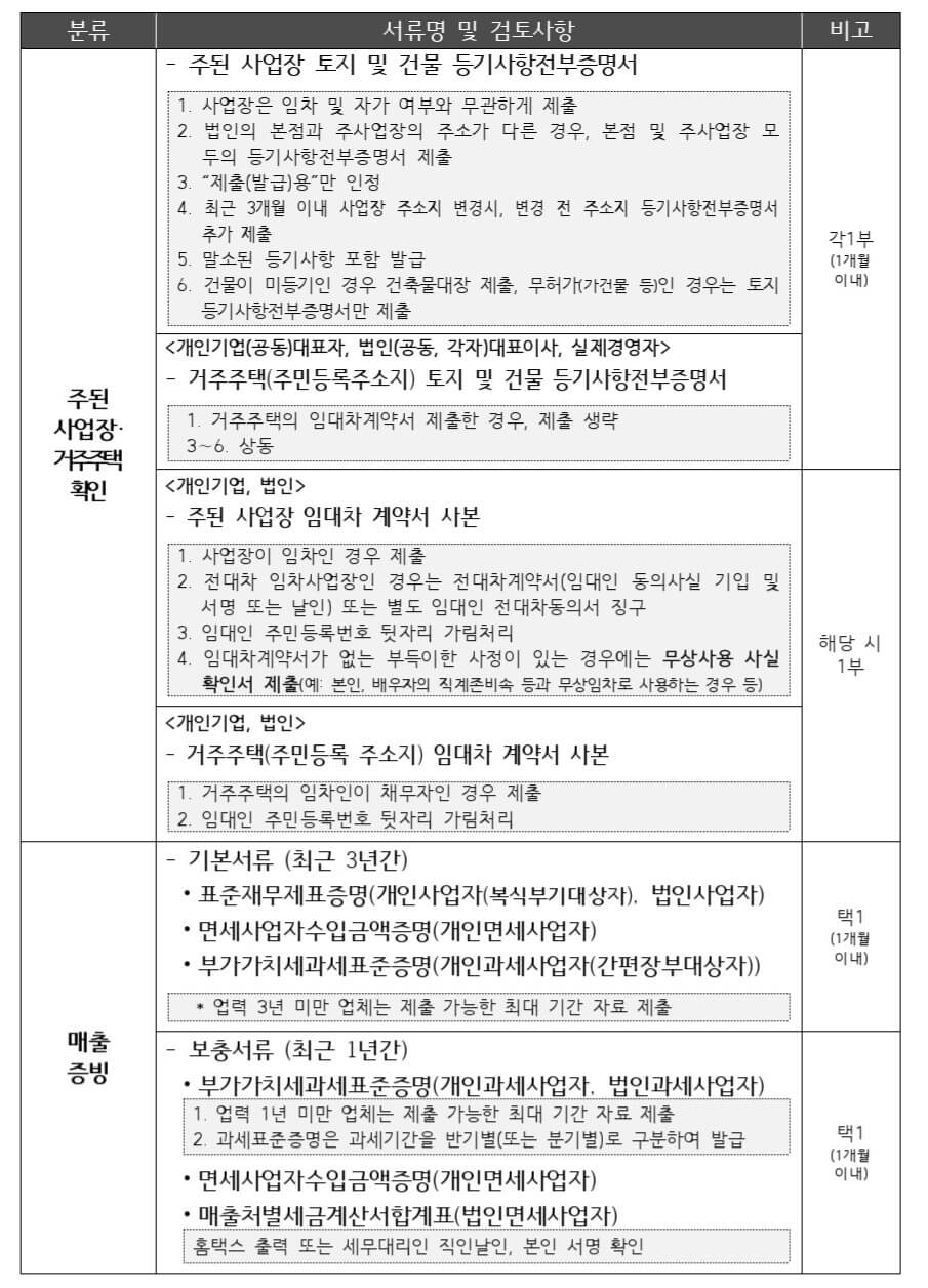 소상공인 - 재도전 - 특별자금 - 서류 - 3