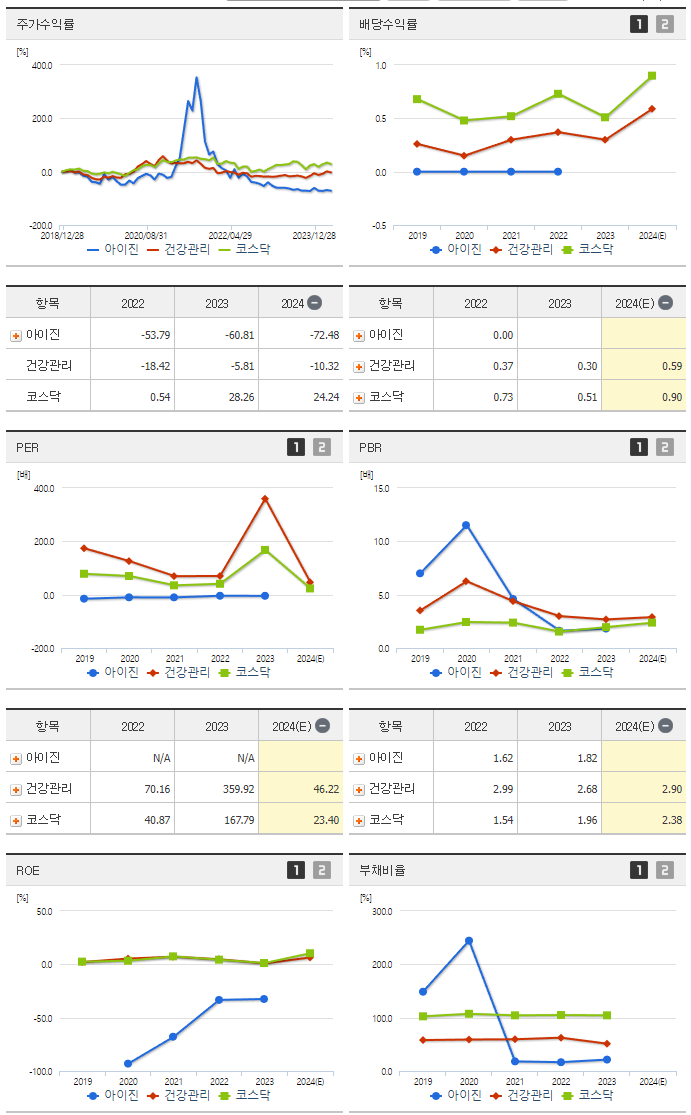 아이진_섹터분석