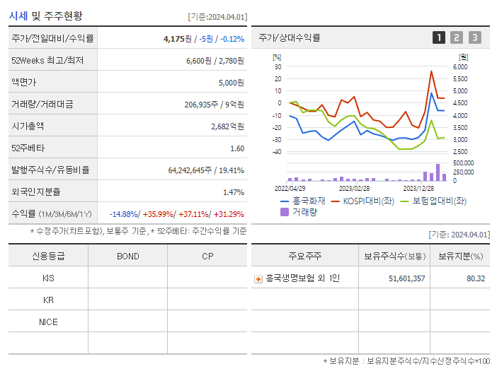 흥국화재_기업개요