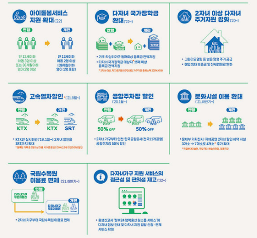 2024년-다자녀-혜택-총정리