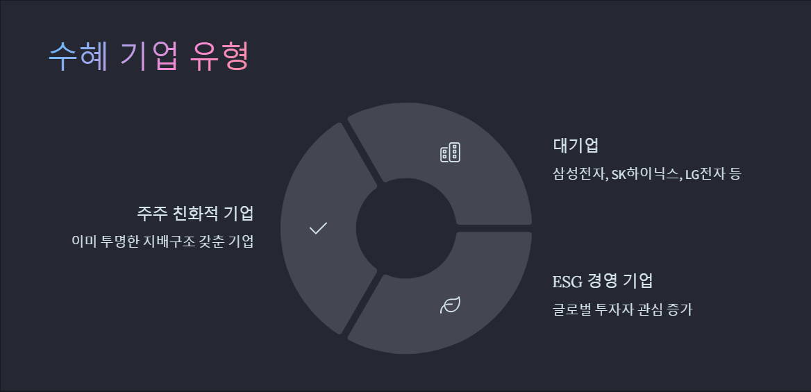 상법 개정안 주요쟁점