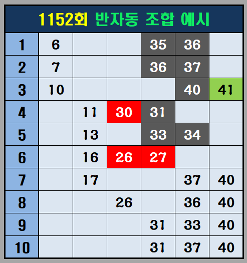 1152회 반자동조합예시