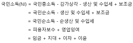 국민소득 관련 설명 사진