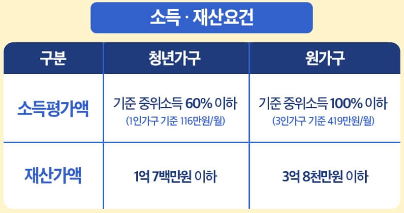 중위-소득-기준-금액