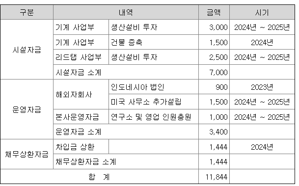 유진테크놀로지 공모주 청약일정 및 수요예측 알아보기