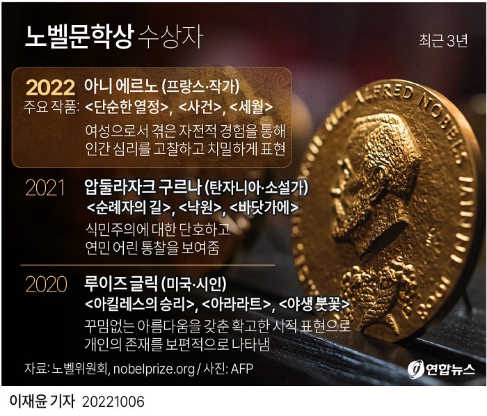 [2022 Nobel Prize] 프랑스 작가 아니 에르노&#44; 노벨 문학상 수상 French writer Annie Ernaux awarded Nobel Prize in literature