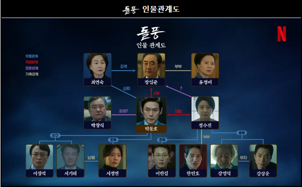 넷플릭스 돌풍 인물 관계도