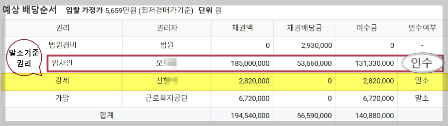 특수주소-임차인-대항력-임차인-권리-보장-전입신고