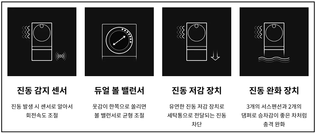 LG 시그니처 세탁기 기능이 보이는 사진