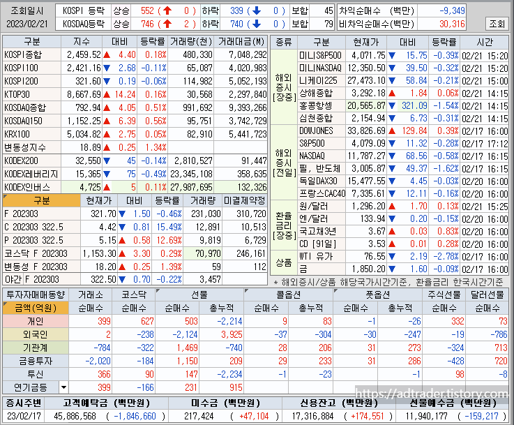2023년 2월 21일 매매일지 1