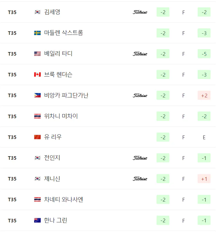 2024 미즈호 아메리카스 오픈