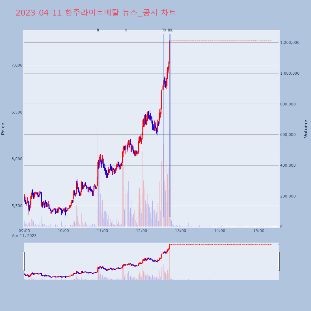 한주라이트메탈_뉴스공시차트