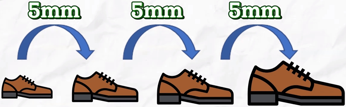 한국 신발 사이즈 기준