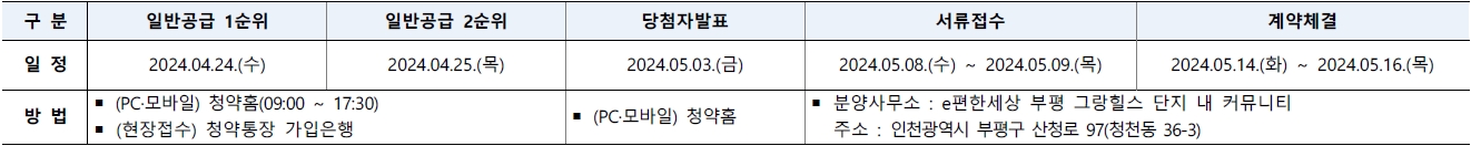 e편한세상부평그랑힐스보류지-19