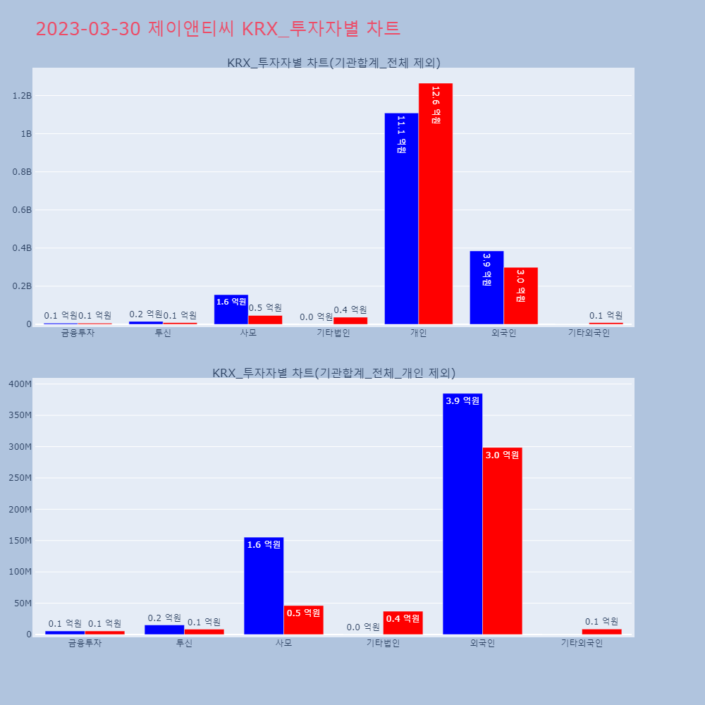 제이앤티씨_KRX_투자자별_차트