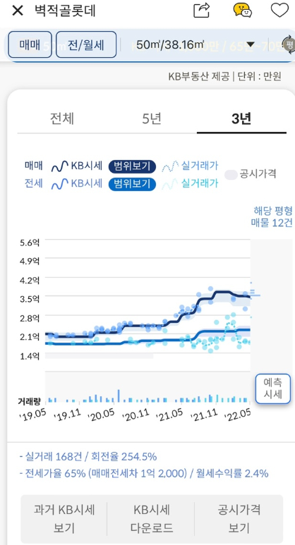 부동산 어플 순위 추천