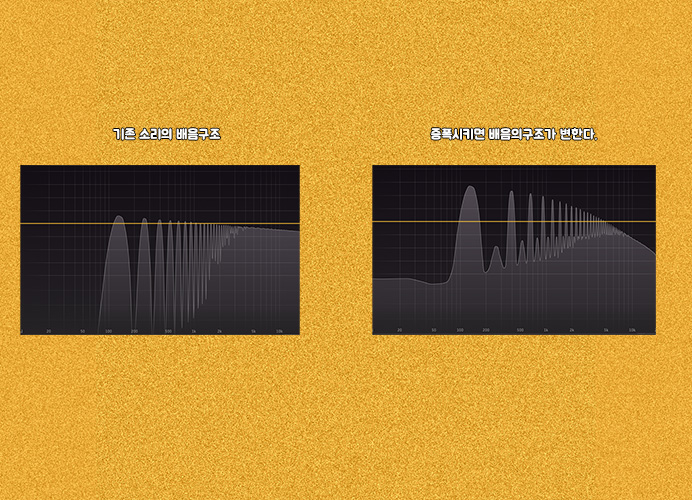 Distortion, Saturation, Overdrive..