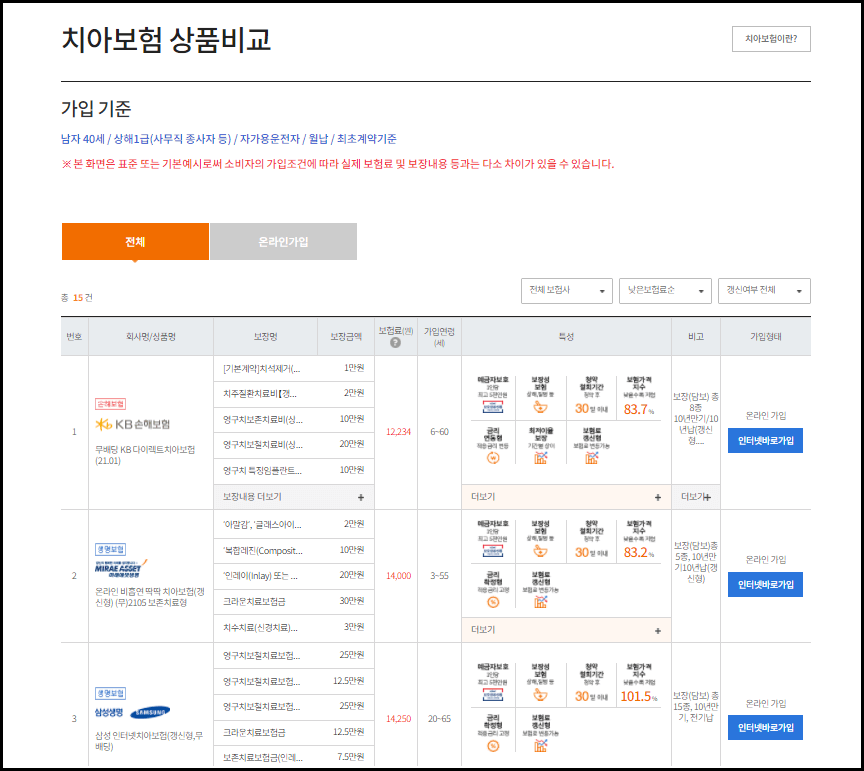 치아보험사-보험료-비교장면